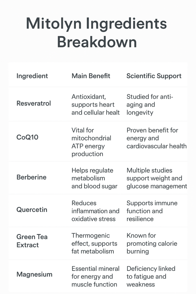 mitolyn ingredients